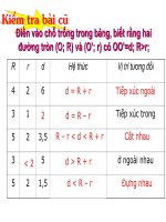 Tiet 32. Luyen tap vÞ tri tuong doi hai duong tron HH 9.ppt