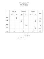 định kì số 4 English 8 +đáp án