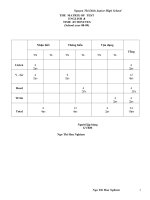 Địnhki English 8 Số 3+đáp án