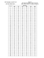 Đáp án đề thi tốt nghiệp THPT năm 2012 môn tiếng Pháp