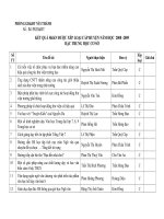 KẾT QUẢ SKKN NĂM HỌC:2008-2009