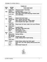 giao an lop 5 tuan 20 ( da chinh sua)