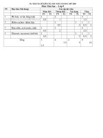 Đề kiểm tra học kì II Hóa học 9