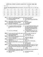 KT 45ph HKI- ĐS3- NH 2008-2009