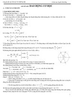 tom tat li thuyen+ bai tap trac ngfhiem