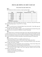 Bài tập kế toán huy động vốn 