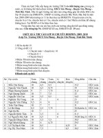 KẾT QUẢ THI VÀO LƠP 10 CHUYÊN ĐHKHTN