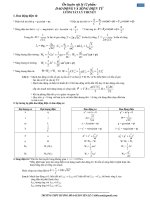 BT PHẦN DAO ĐÔNG ĐIỆN TỪ-LTĐH