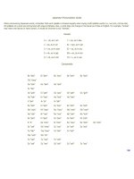 Cách đếm số trong tiếng Nhật