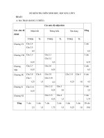 ĐỀ KIỂM TRA MÔN SINH HỌC, HỌC KÌ II, LỚP 8 Đề số 1