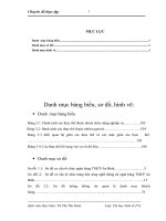 THỰC TRẠNG CÁC HÌNH THỨC TRẢ LƯƠNG TẠI CÔNG TY CỔ PHẦN VIGLACERA VÂN HẢI