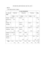 ĐỀ KIỂM TRA MÔN SINH HỌC, HỌC KÌ I, LỚP 8 Đề số 2