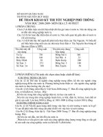 Đế thi TN THPT môn Địa-15