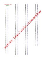 Đáp án lượng tử ánh sáng