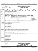 Lịch báo giảng khối 3 tuổi NH 2008 - 2009