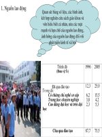 bài 17. lao động và việc làm