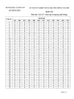 Đáp án Vật lý TN-THPT 2009