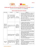 Hướng dẫn chọn sách Hóa học Ôn thi ĐH