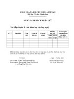 BẢNG DANH SÁCH NHÂN LỰC