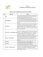 Thuật ngữ Marketing online 