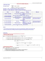 Tài liệu ôn thi TN 2010