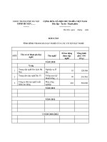 MẪU BÁO CÁO TÌNH HÌNH THAM GIA DẠY NGHỀ CỦA CÁC CƠ SỞ DẠY NGHỀ