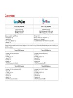 Cai dat tu dong GPRS 