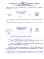 Chế độ trợ cấp BHXH