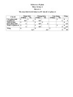 Kiểm tra chủ đề phân số