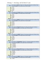 Chương 2 – Vận dụng- mã Tự Sinh (31 câu)