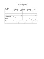 de kiem tra hoc ki II khoi 7 ma tran va dap an