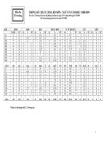 Thống kê chất lượng (của tổ trưởng)