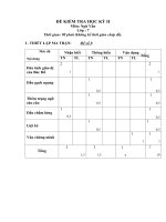 Đề Văn -Đáp án 7 kỳ II