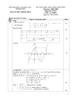 ĐÁP ÁN ĐỀ THI HSG TOÁN THANH HÓA NĂM 2008-2009