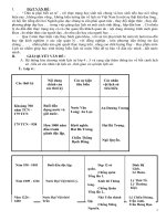 SKKN Lịch sử khối 4 - 5