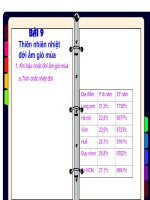 Thiên nhiên nhiệt đới gió mùa