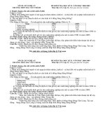 Đề thi HK2 năm học 0809. Môn Địa lý