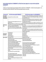 Điểm giống và khác nhau cơ bản qđ 15 và qđ 18 