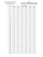 Đáp án đề thi tốt nghiệp THPT năm 2012 môn vật lí