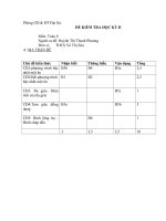 Đề tham khảo thi HKII Toán 8 (17)