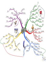 Goal Setting - Lập mục tiêu (bài giảng hay, cô đọng)