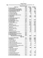 Nghiệp vụ cho vay  bài tập chương 3 