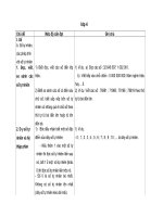 Chuẩn KT-KN Toán 4