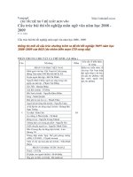 ĐỀ XUẤT 1 SỐ ĐỀ THI VĂN