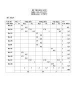 Đề Thi Học kỳ 2 Địa lý 7 (Đề 2)