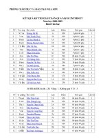 Kết quả thi giải toán qua Internet năm học 2008-2009