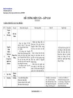 TÓM TẮT ĐỀ TÁC GIẢ,TÁC PHẨM