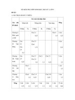 ĐỀ KIỂM TRA MÔN SINH HỌC, HỌC KỲ I, LỚP 8 Đề số 1