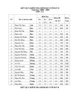 Kết quả KTĐK lần 3