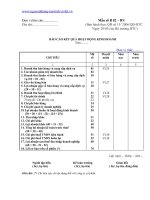 Mau bao cao ket qua hoat dong kinh doanh